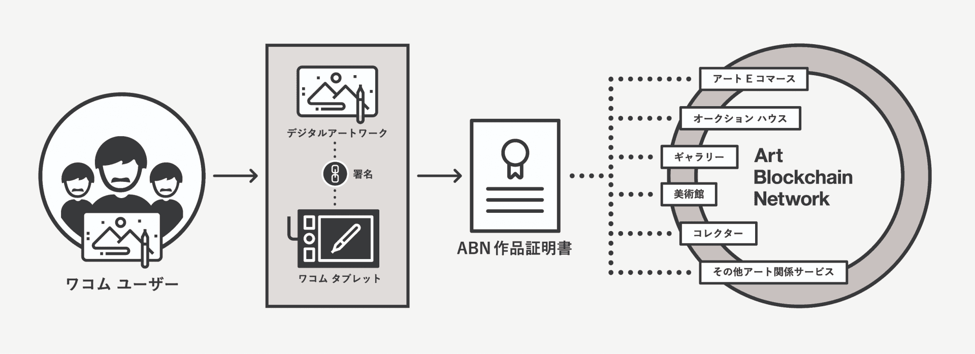 startbahn wacom image-1920x697