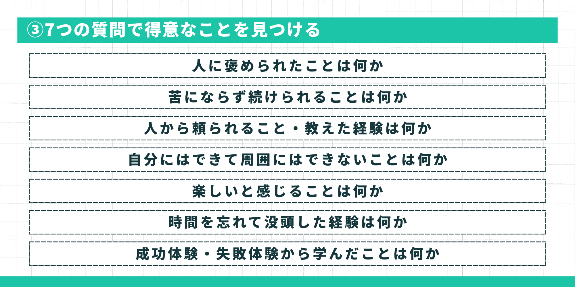 7つの質問で得意なことを見つける：人に褒められたことは何か・苦にならず続けられることは何か・人から頼られること/教えた経験は何か・自分にはできて周囲にはできないことは何か・楽しいと感じることは何か・時間を忘れて没頭した経験は何か・成功体験/失敗体験から学んだことは何か