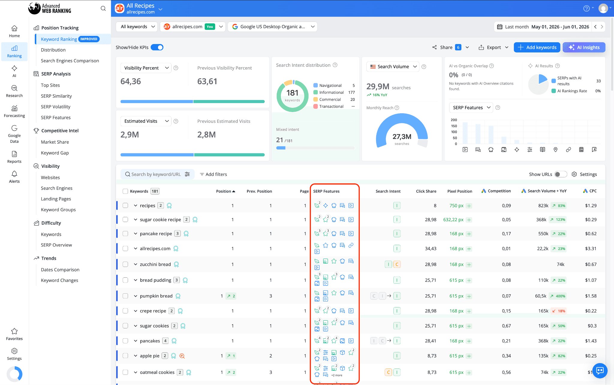 how-to-see-serp-features-presence-on-the-serp