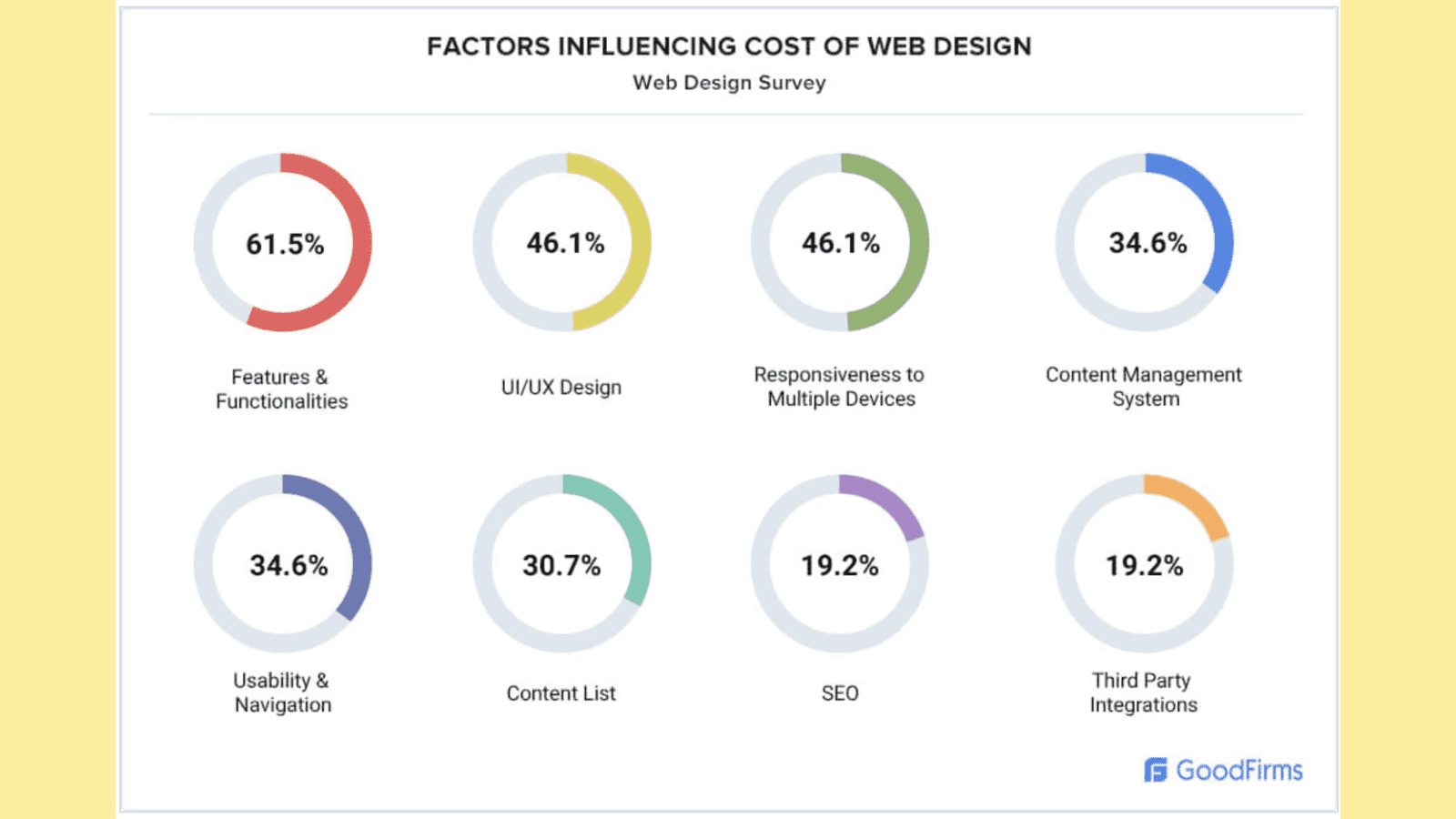 Integrating CRO and UX for simplified navigation