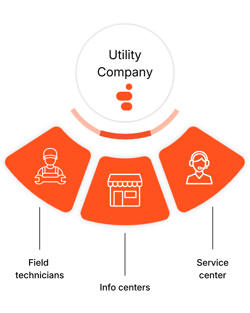 Mobile Office for Life Sciences