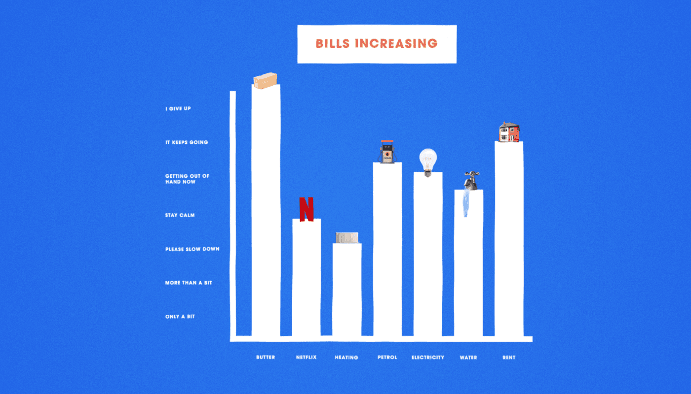 Price graph