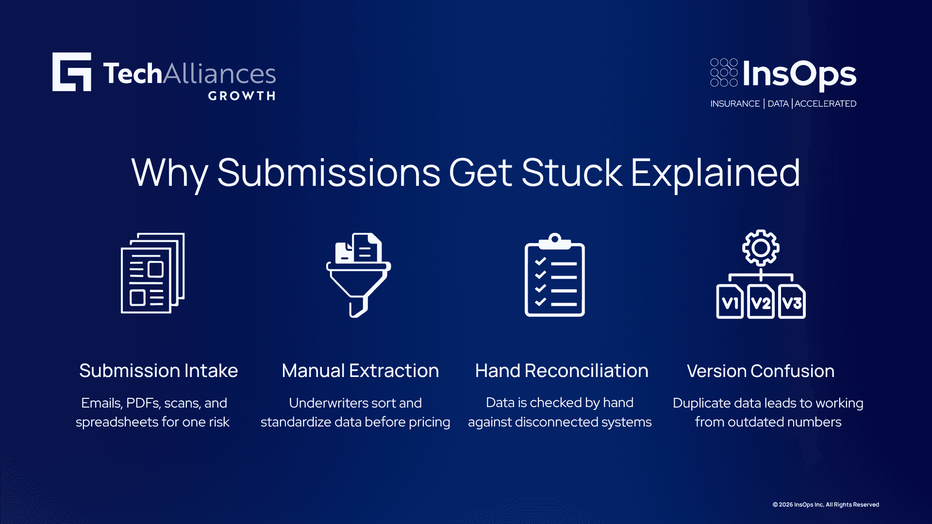Four-step graphic of underwriting delays: mixed formats, manual extraction, hand reconciliation, and version confusion