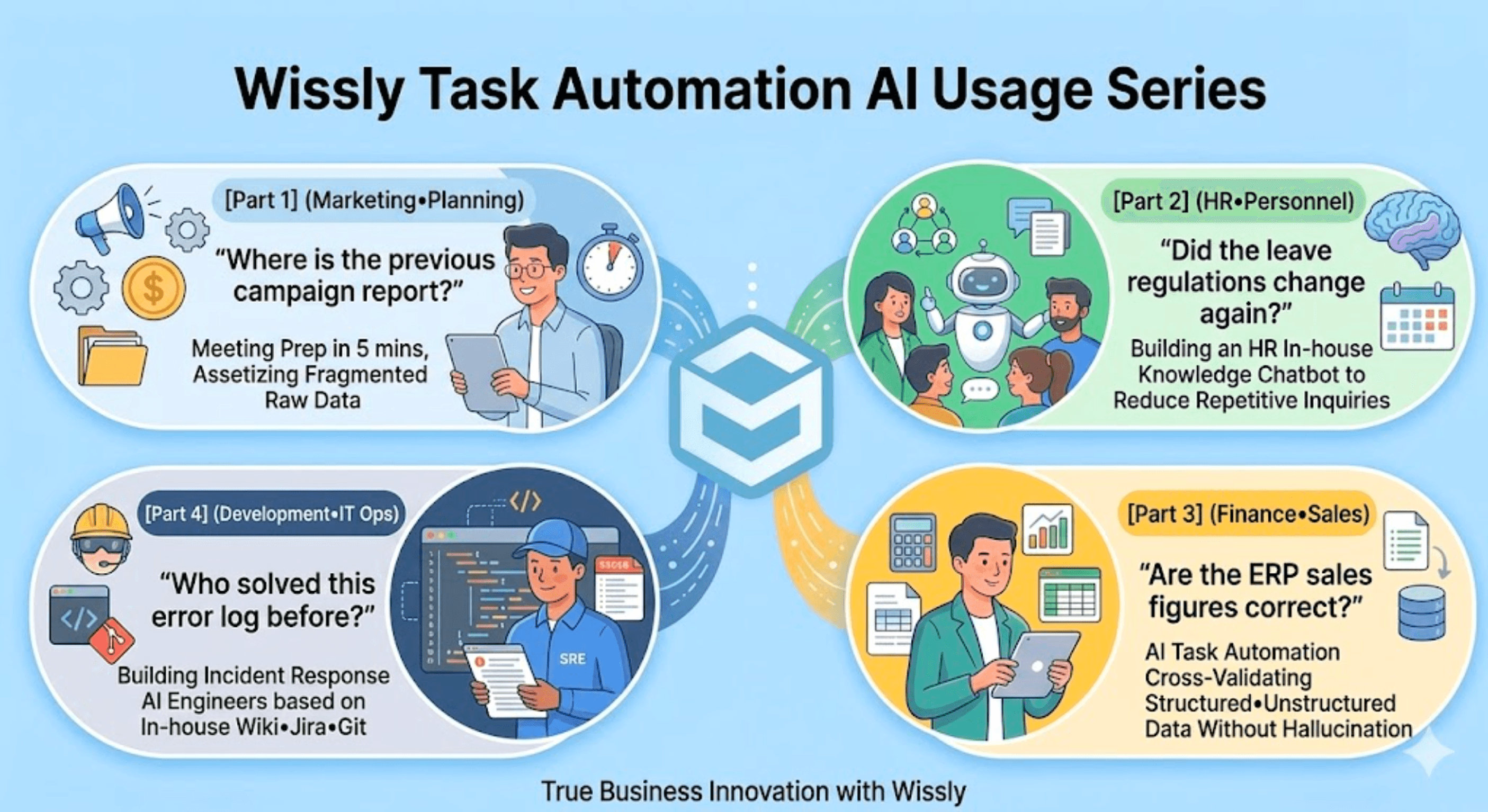 How Marketing Teams Eliminate Search Time and Automate Reporting with Wissly AI