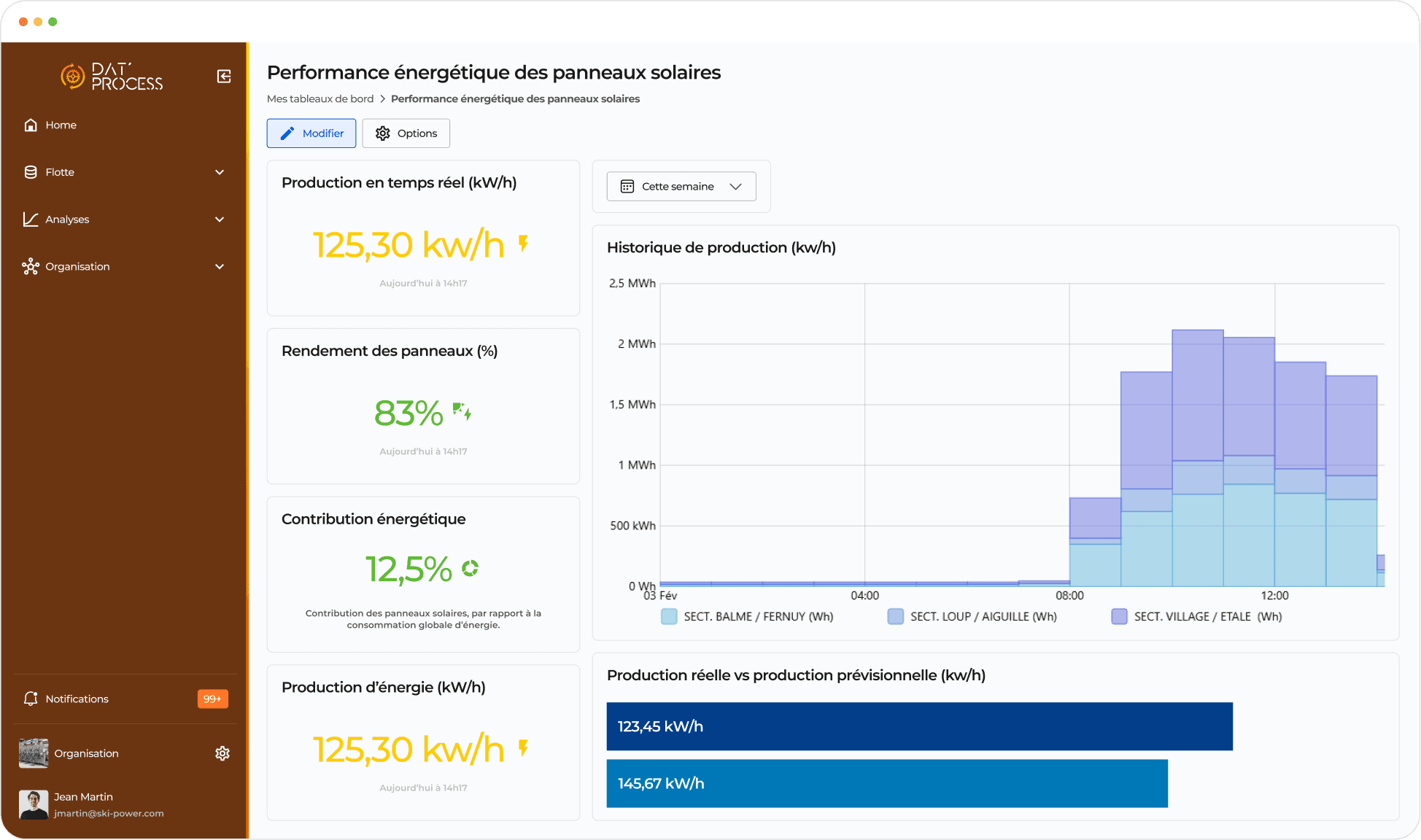 An image of Dreelio's dashboard