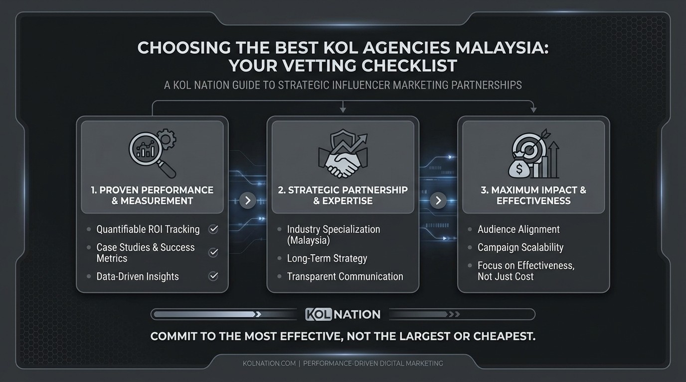 CHOOSING THE BEST KOL AGENCIES MALAYSIA: YOUR VETTING CHECKLIST