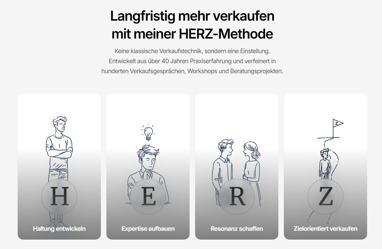 Screenshot: Sektion zur HERZ-Methode – „Langfristig mehr verkaufen mit meiner HERZ-Methode“ mit vier Karten: Haltung entwickeln, Expertise aufbauen, Resonanz schaffen, Zielorientiert verkaufen