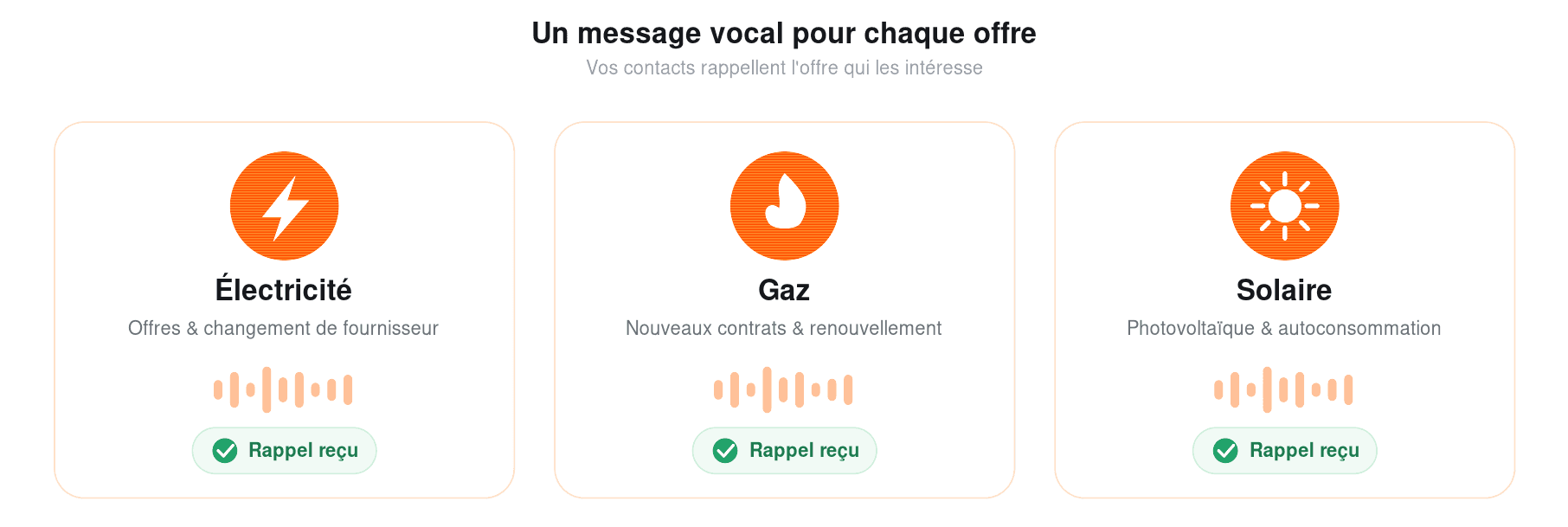 Générer des leads dans l'énergie