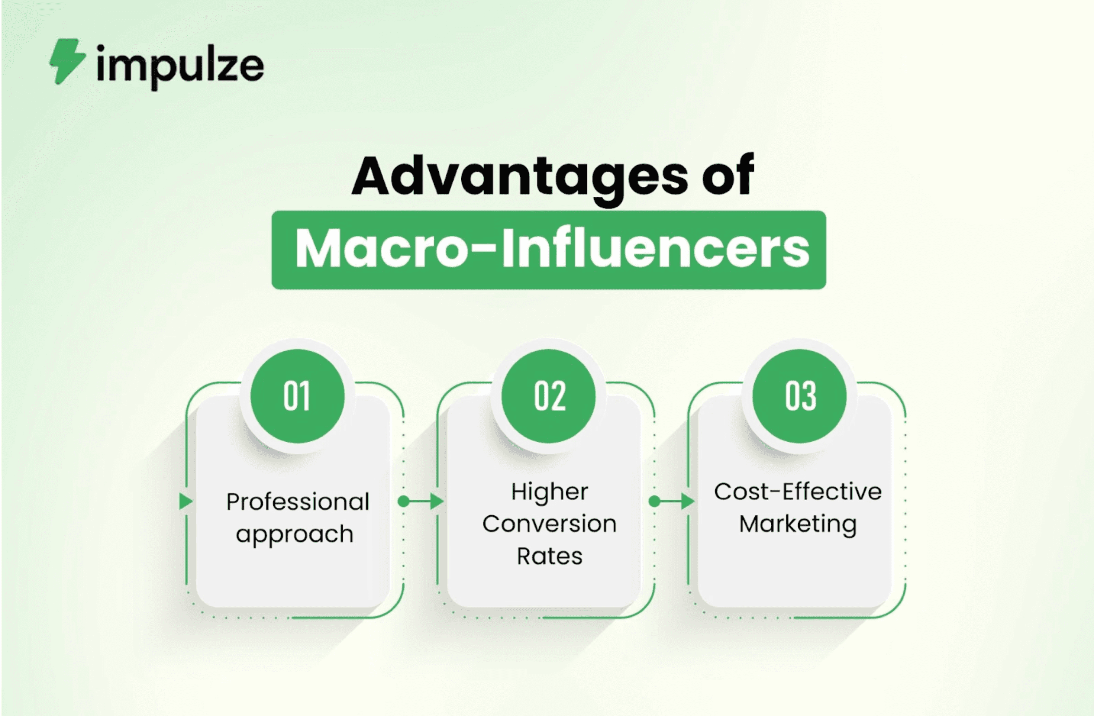 Advantages of Macro-Influencers