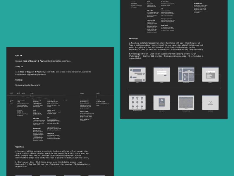 Day in a worklife of Head of Support & Payment