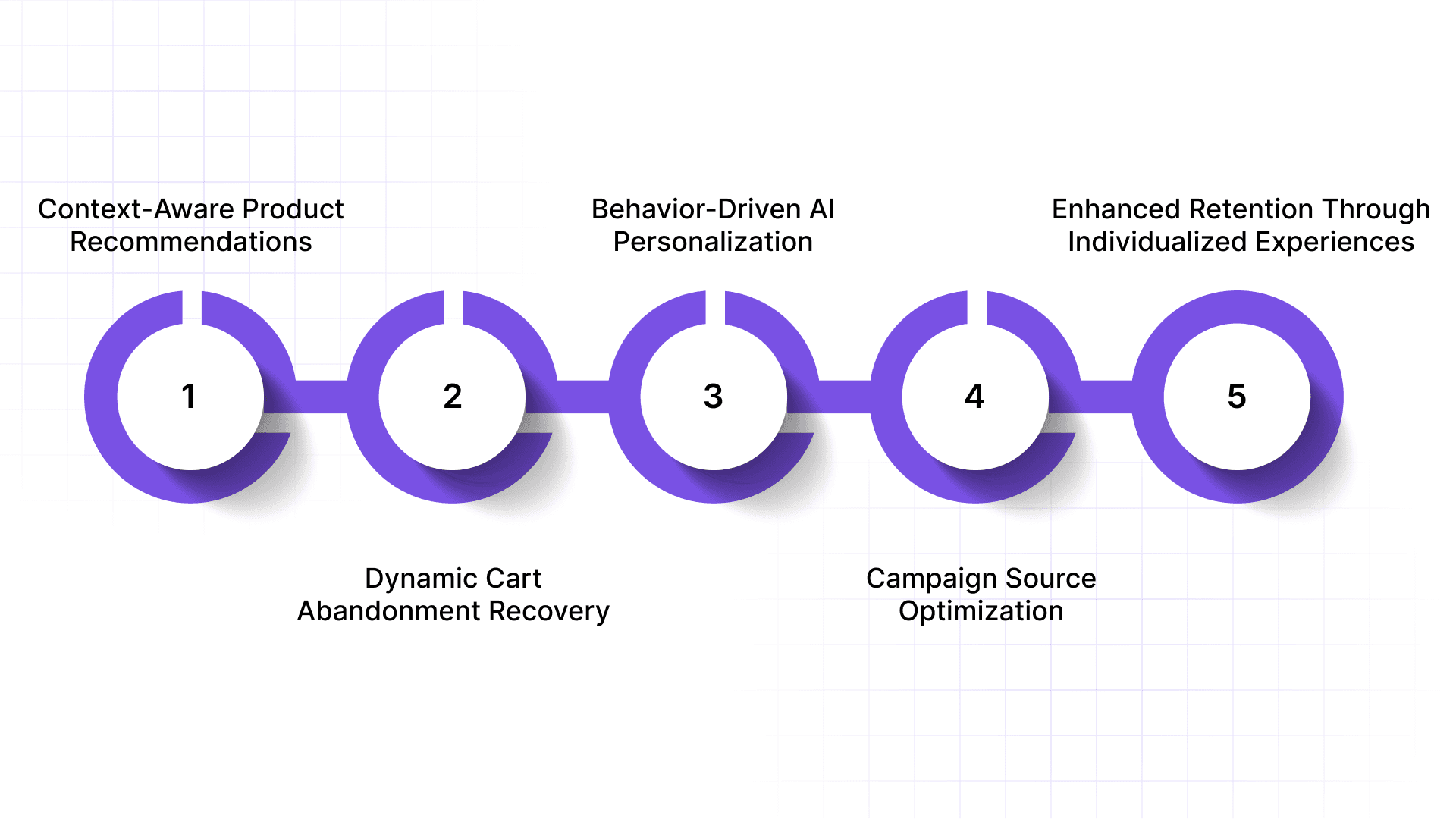 What Is One-to-One Marketing and Why Does One-to-One Marketing Work for Modern Businesses?
