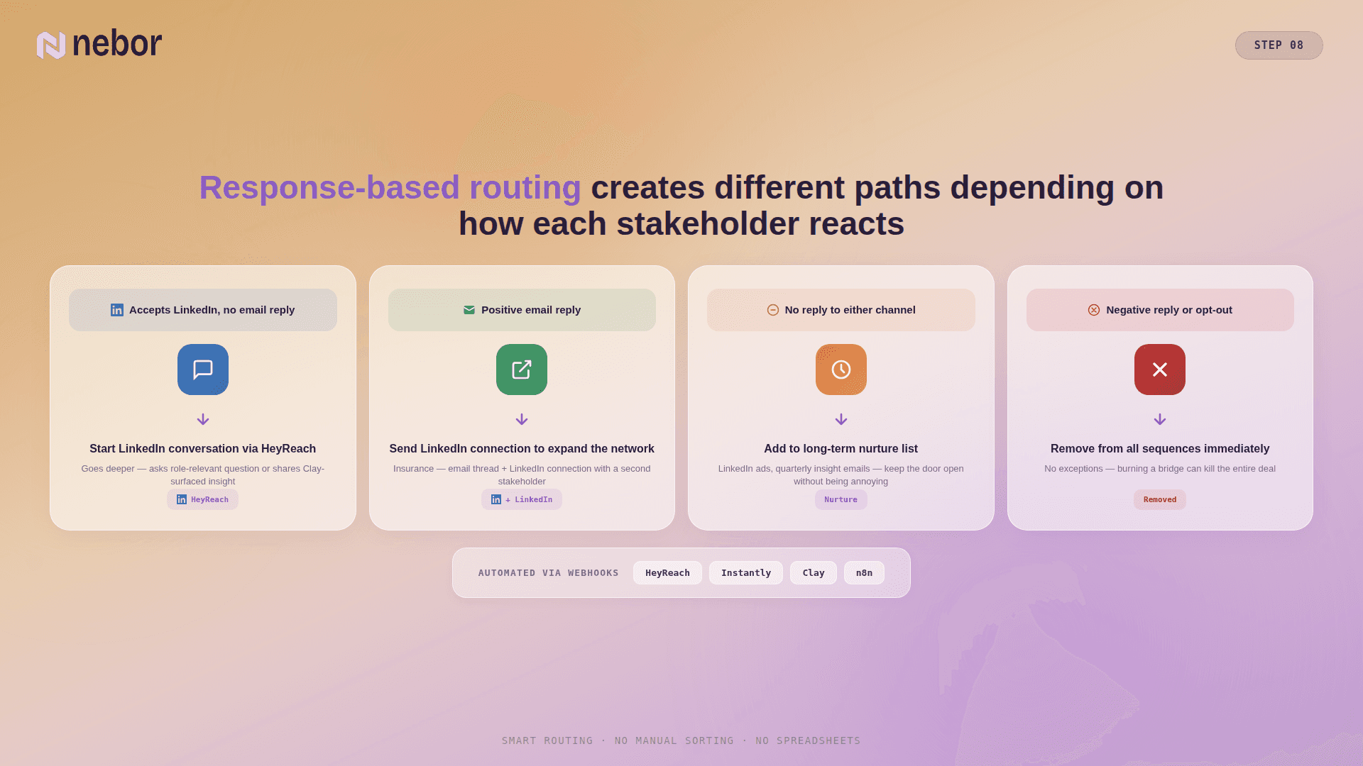 create a response-based routing system