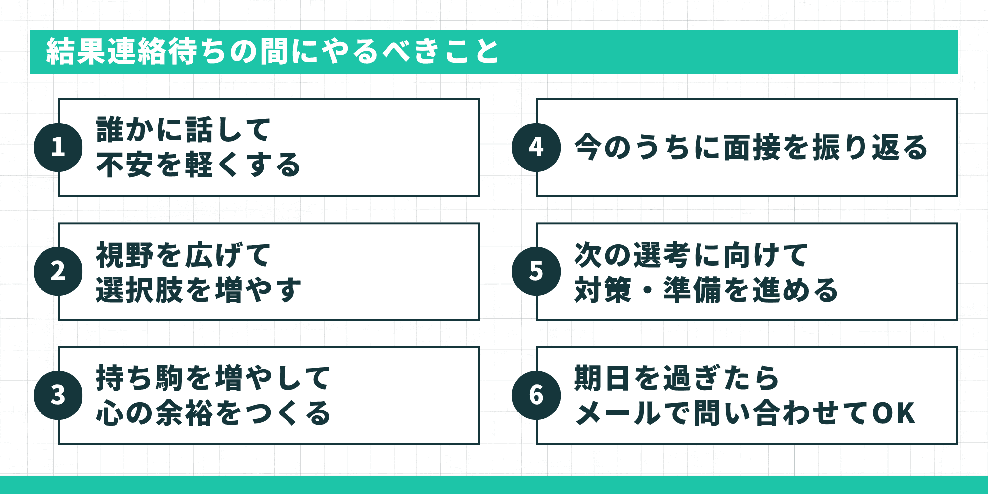 結果連絡待ちの間にやるべきこと6つをまとめたスライド