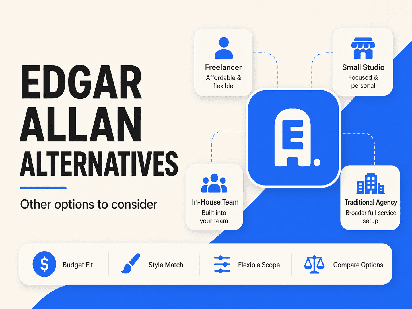 Edgar Allan alternatives comparison table