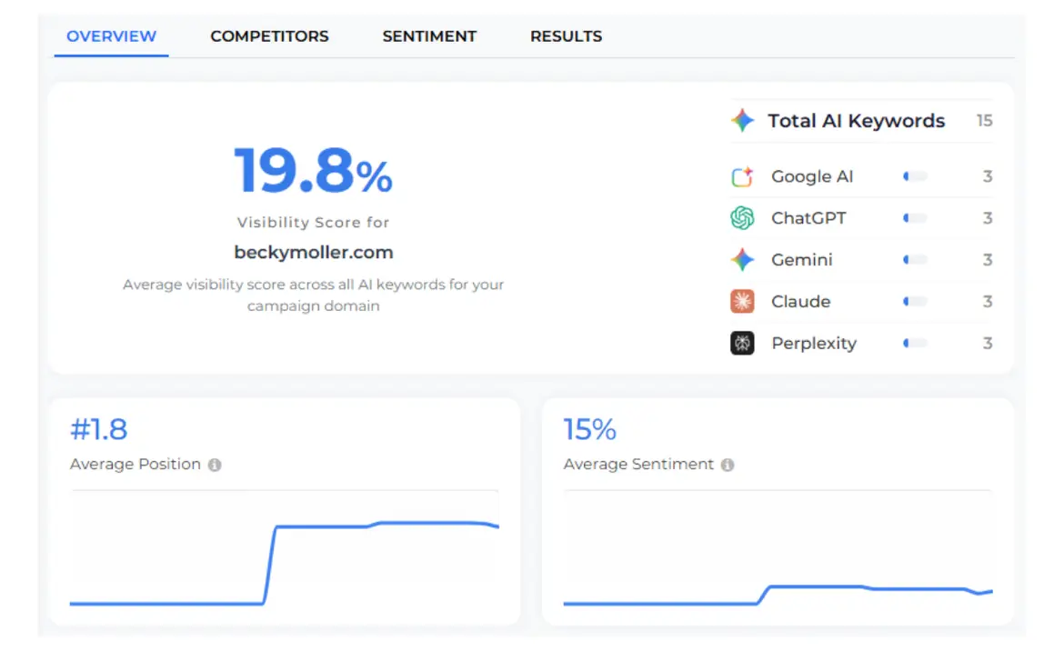 Need to evaluate brand strength across AI-driven search ecosystems