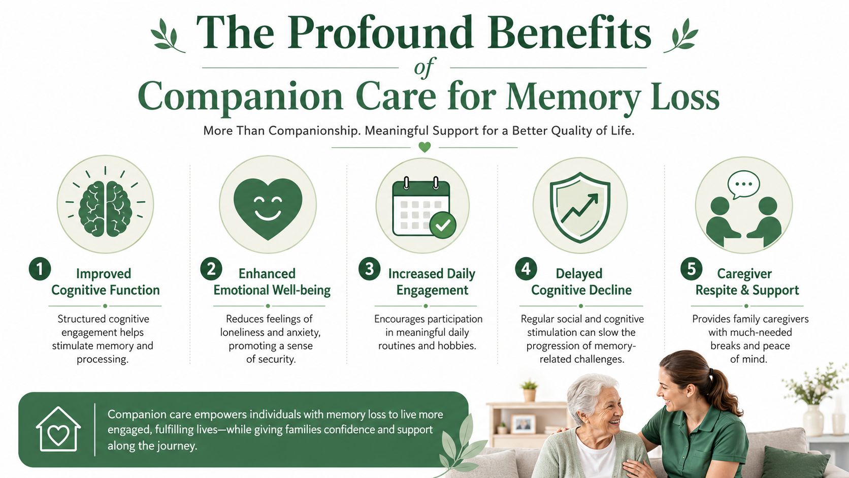 An infographic titled The Profound Benefits of Companion Care for Memory Loss, featuring five numbered points.