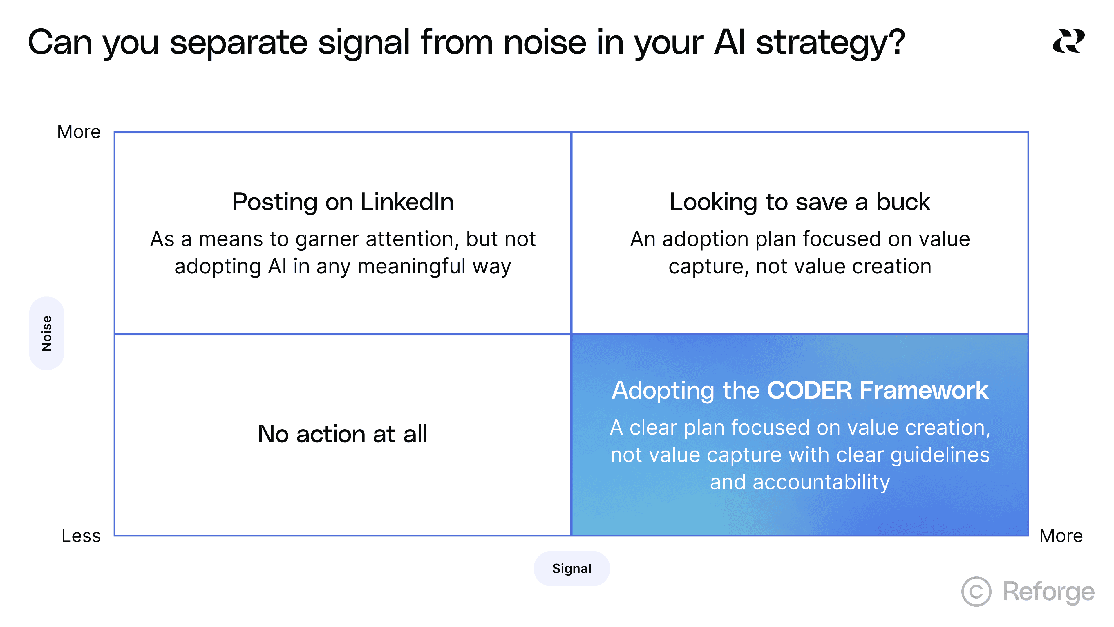 signal vs noise in AI adoption