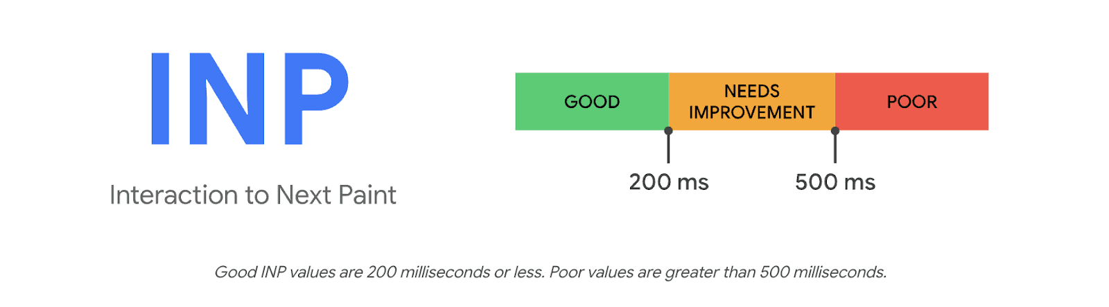 good-inp-scores-visual