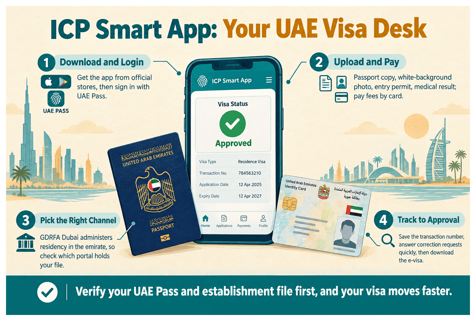Infographic: What Is the ICP Smart App and How to Use It for UAE Visa Services