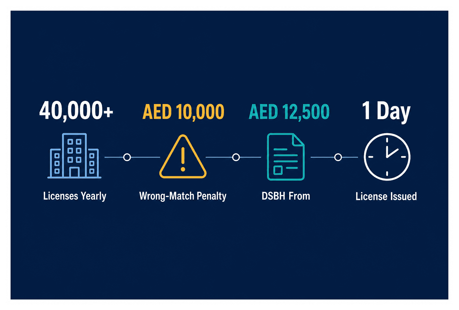 Infographic: Matching Your Business Activity to the Correct License Type