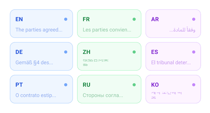 Gauge showing levels of user engagement, with tags for high and low engagement percentages.