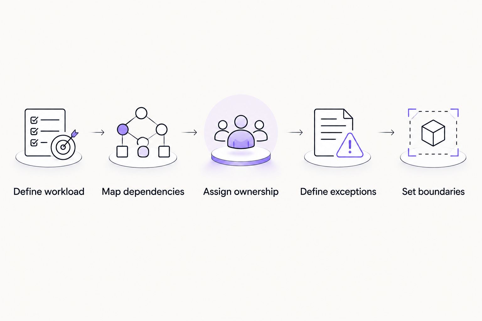 Five steps for defining an AI agent maintenance budget and ownership
