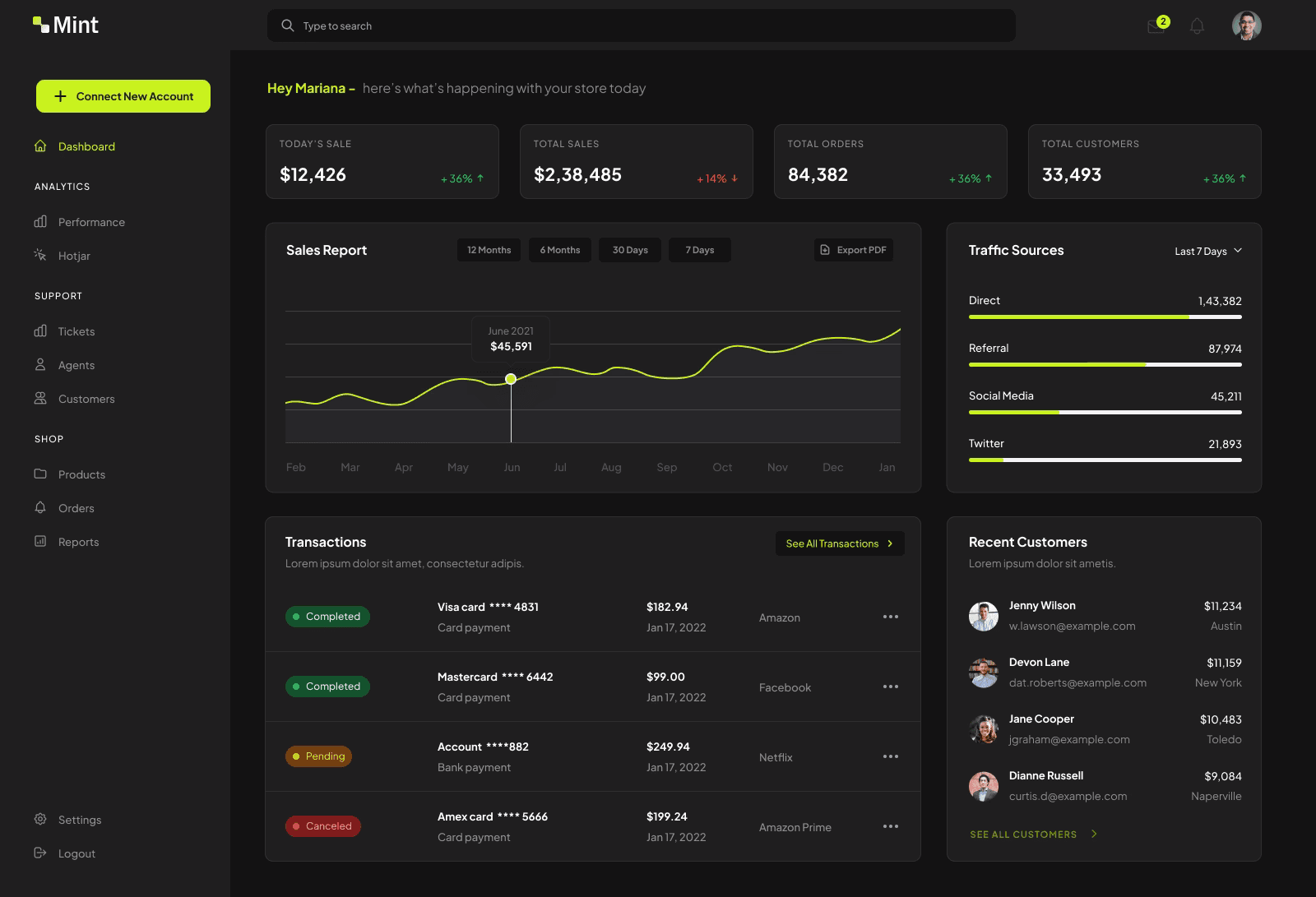 software dashboard