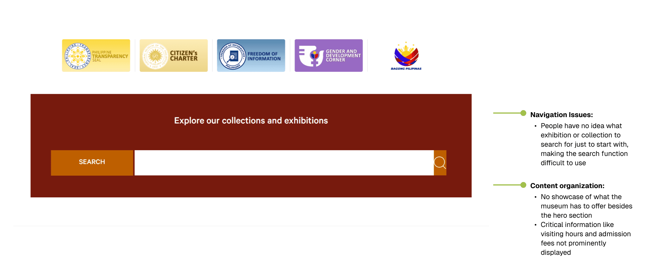 Museum website search interface with heading "Explore our collections and exhibitions" alongside annotated UX issues highlighting navigation and content organization problems.