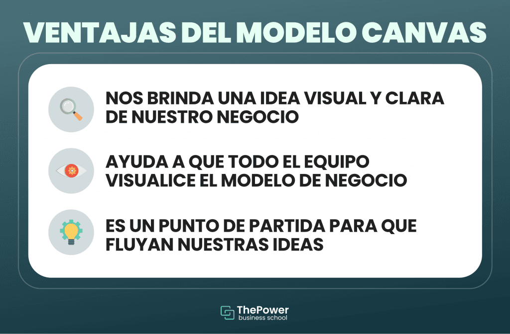 ventajas de usar el modelo lean canvas