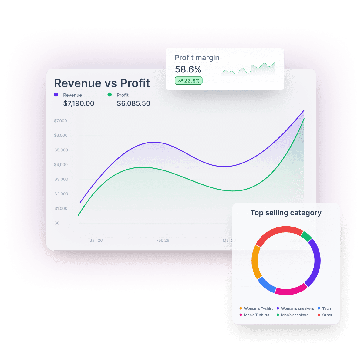 Analytics Feature
