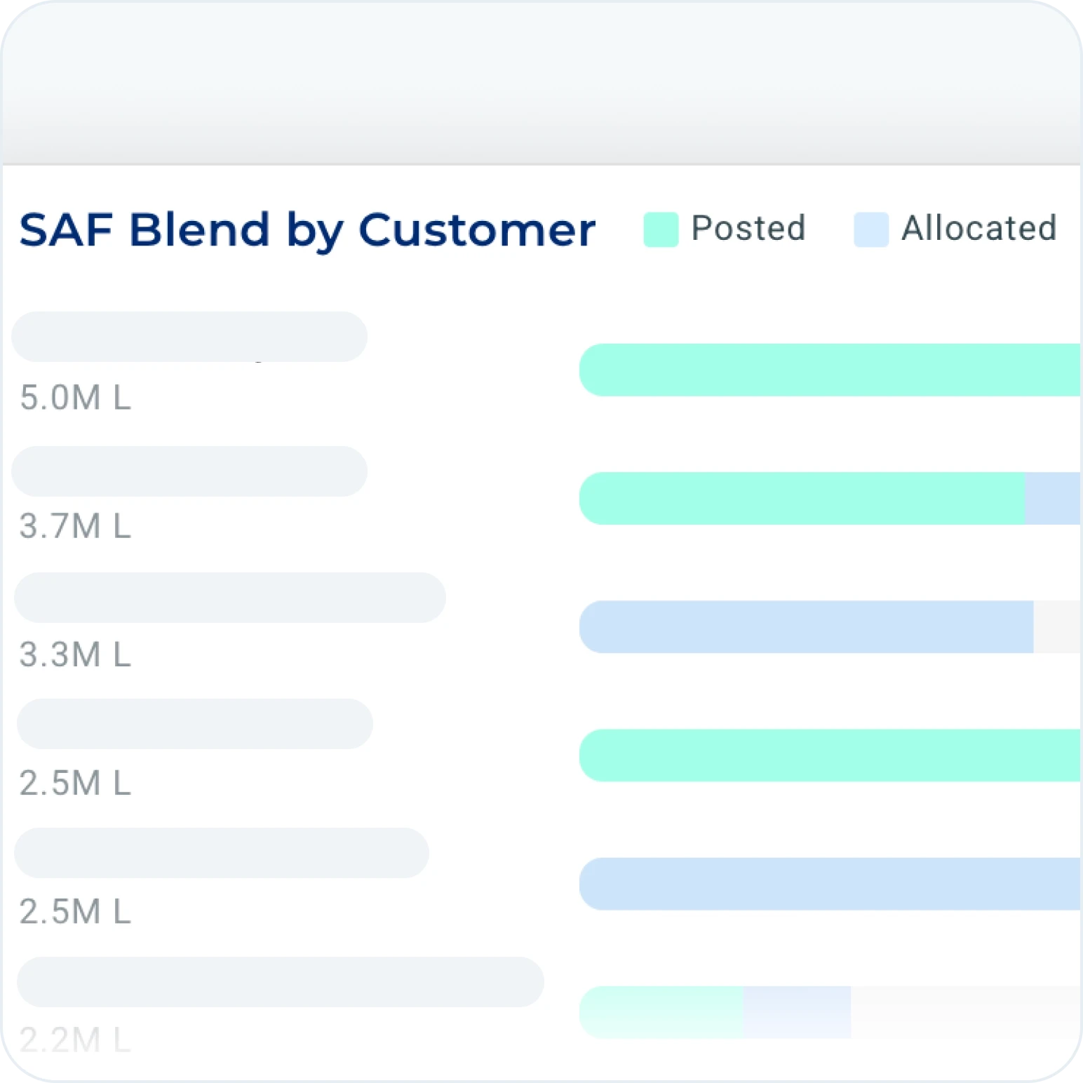 Sustainable road fuel compliance dashboard