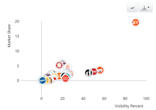 Advanced Web Ranking Project