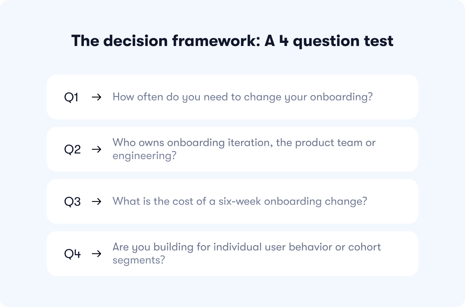 decision framework for product onboarding