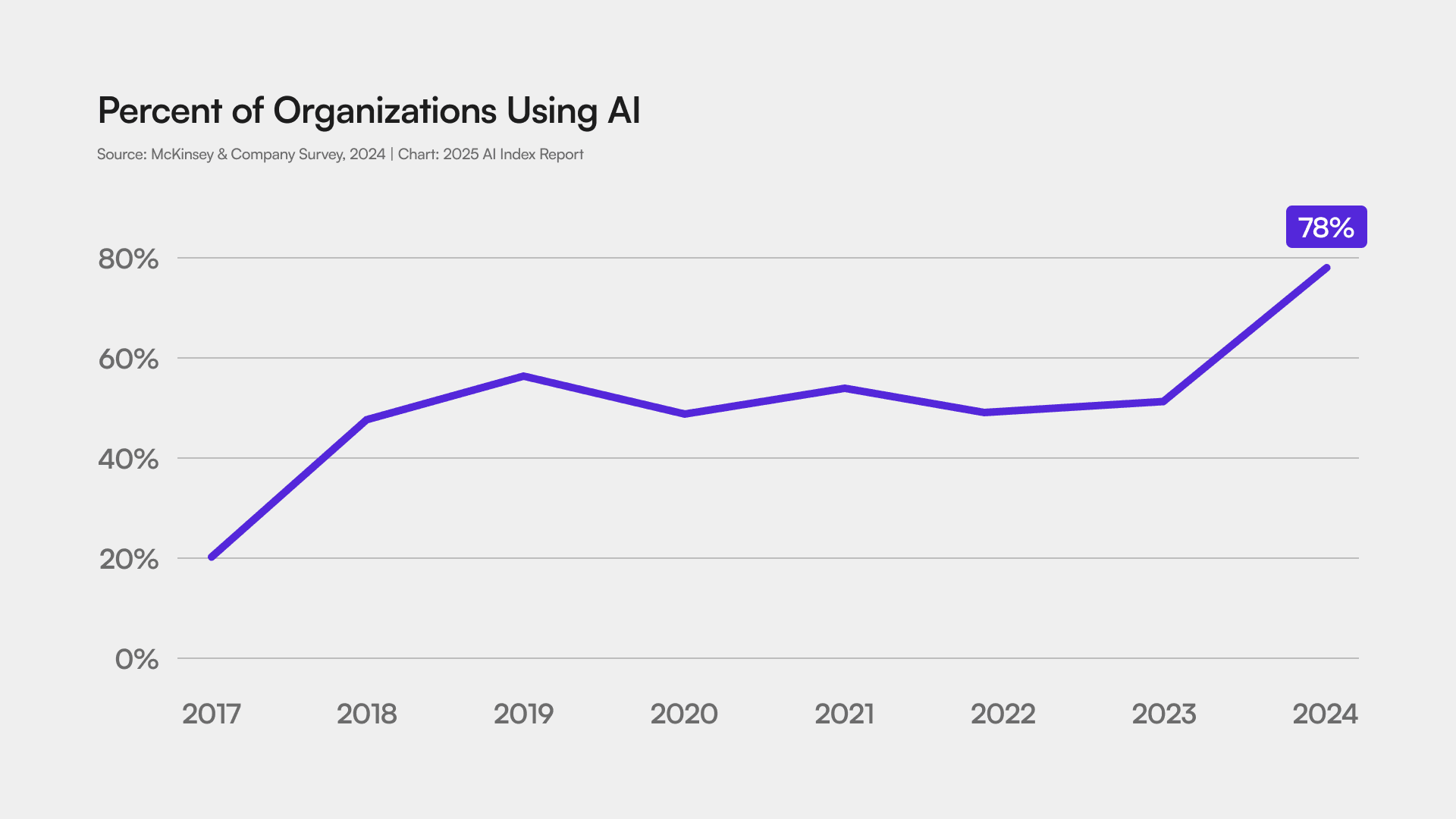 Artificial Intelligence Index Report 2025