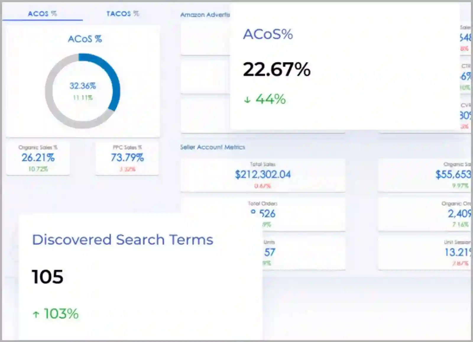 SellerMetrics Amazon PPC management platform review @@ SellerMetrics Amazon PPC management platform review