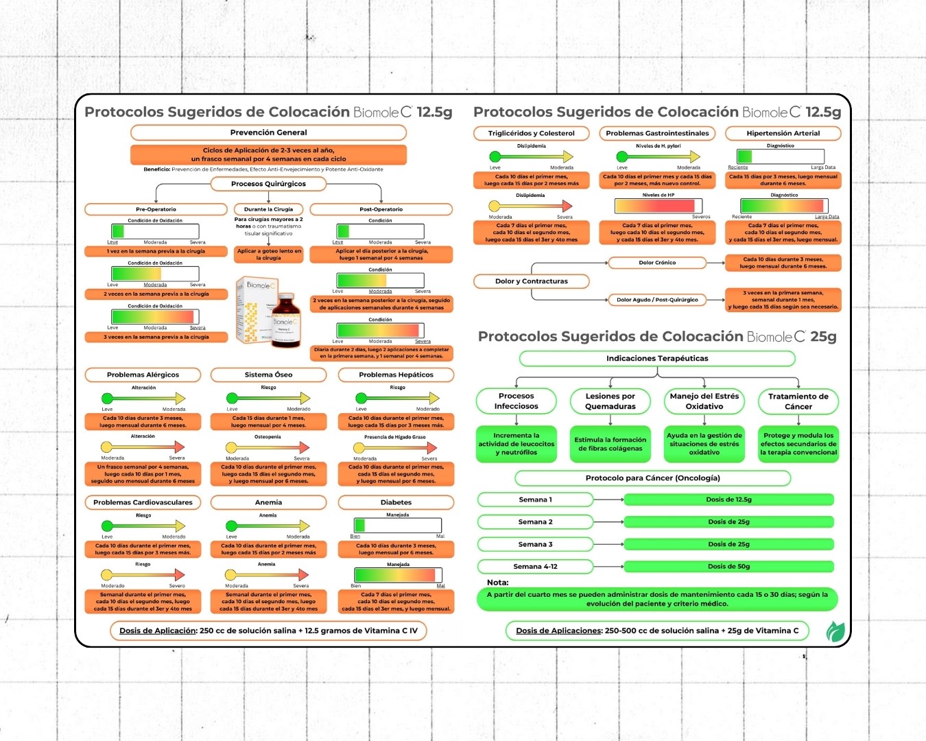 Diseño gráfico de protocolos médicos Biomole C en Panamá – infografía profesional para clínica y uso terapéutico