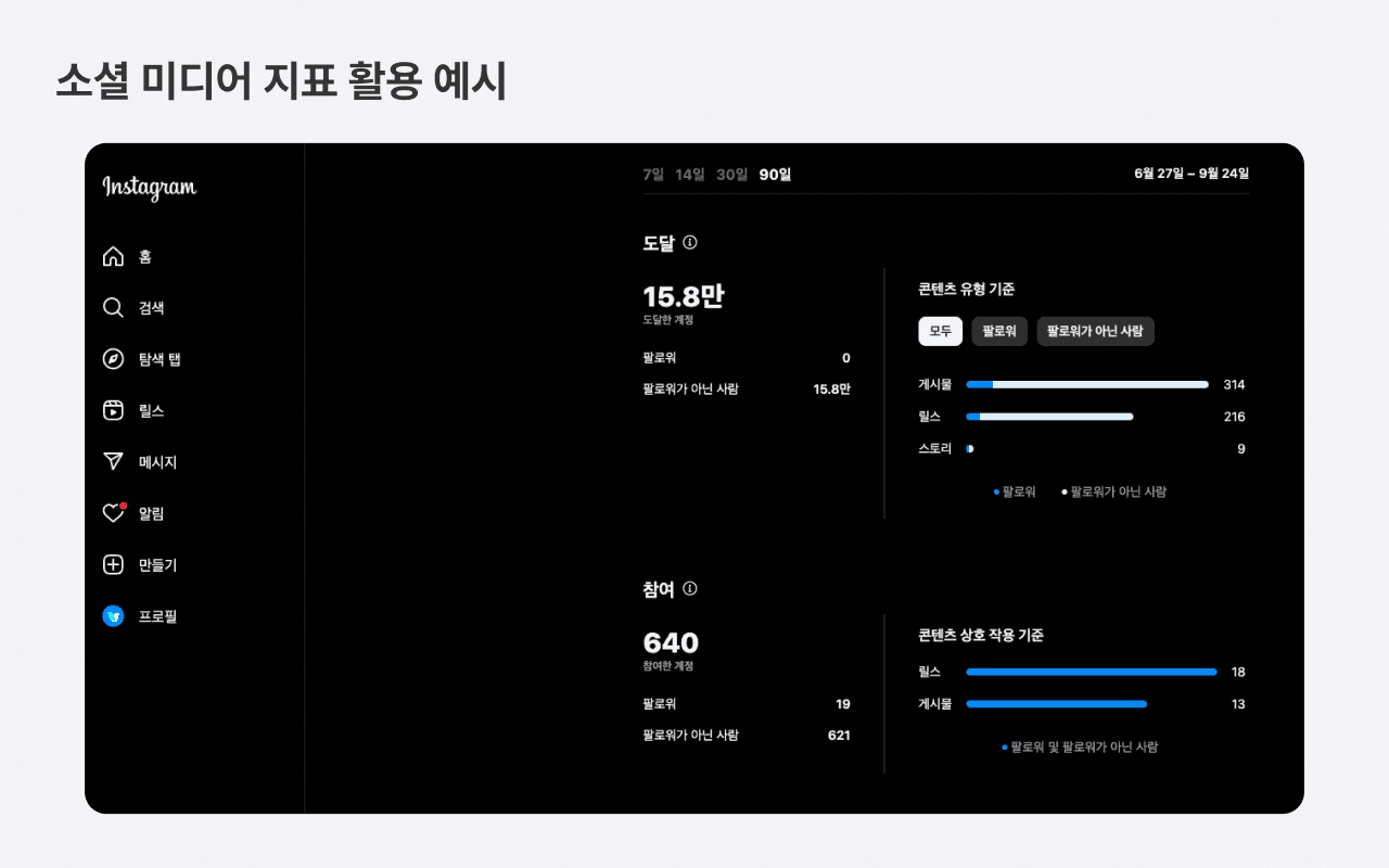 소셜 미디어 지표 활용 예시(인스타그램)