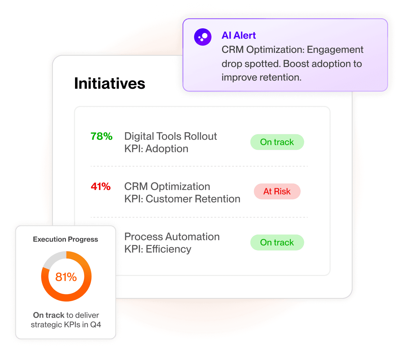 Turn Tech Investment into Real-world Business Value