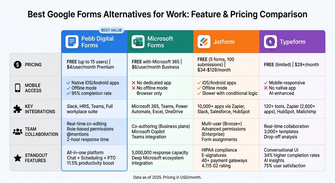 Google Forms Alternatives Comparison: Pricing, Features, and Mobile Access