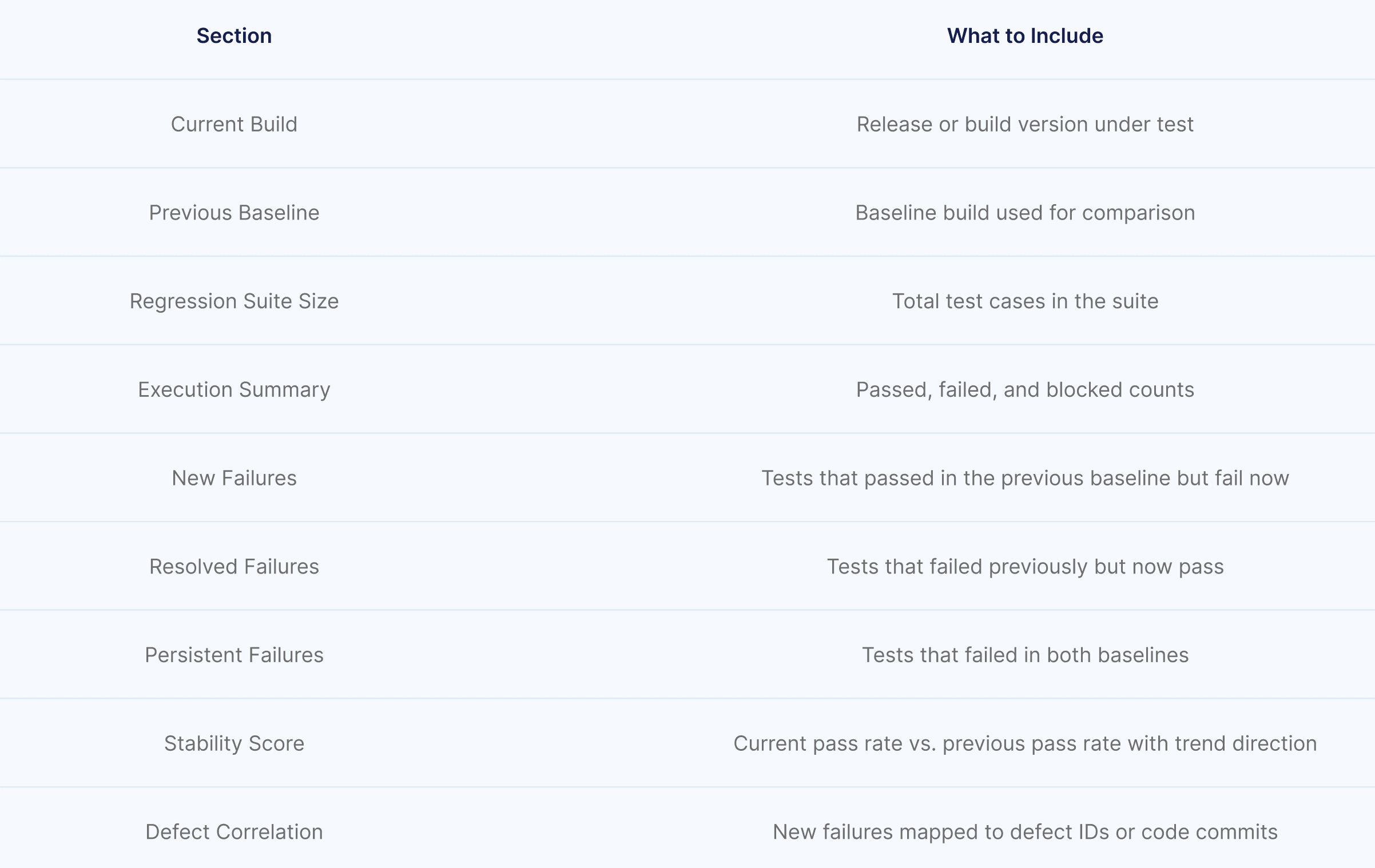 Regression Test Report
