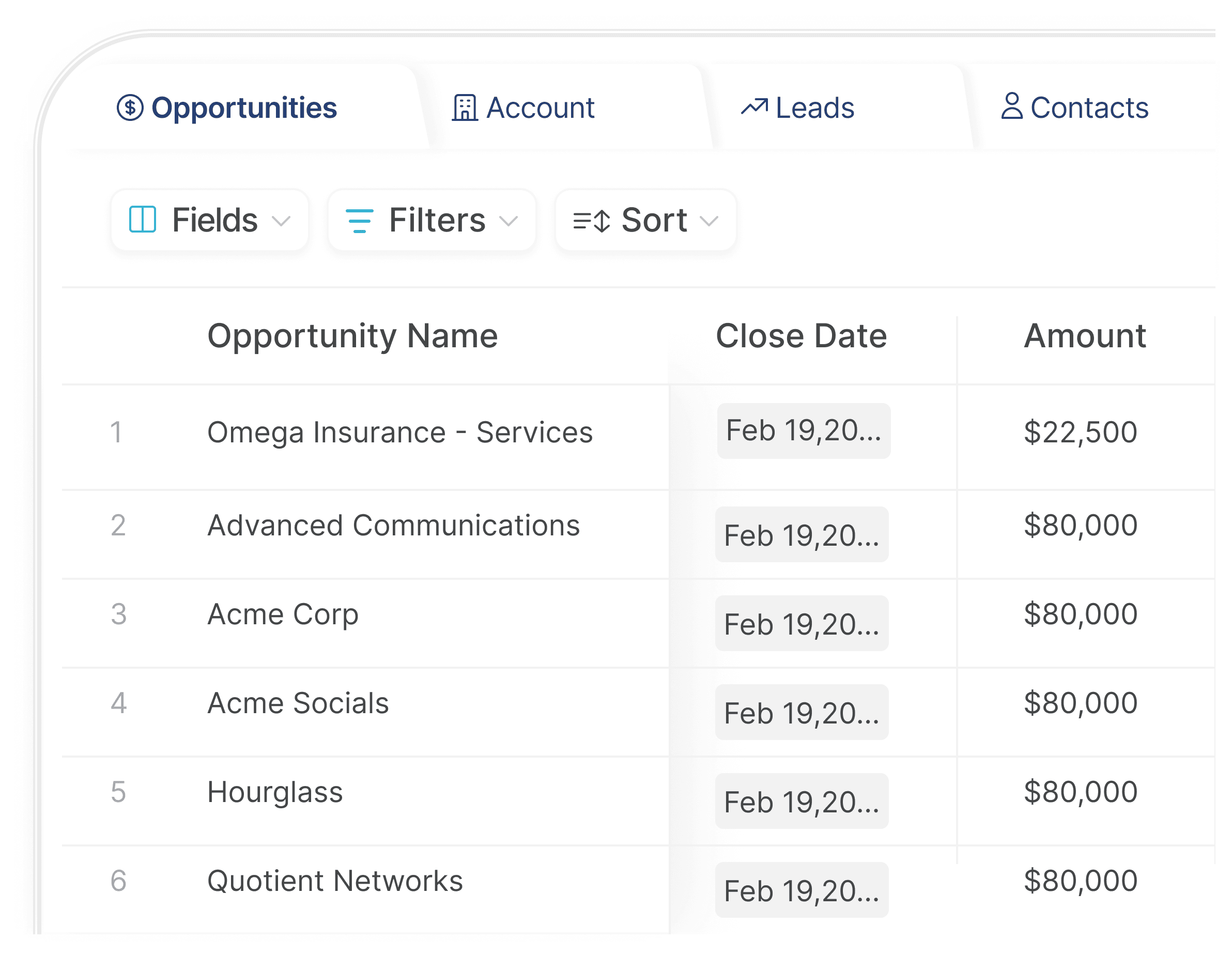 sales ROI