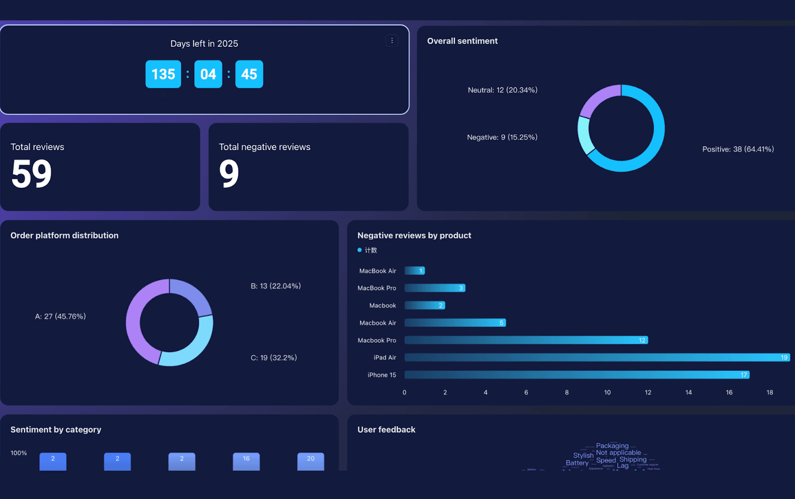Lark Base CRM template