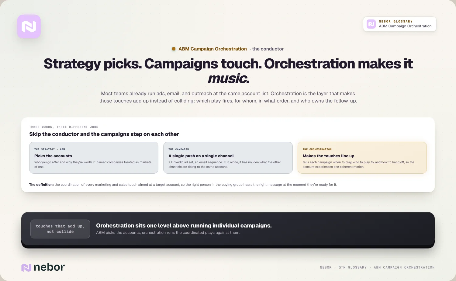 Strategy picks. Campaigns touch. Orchestration makes it music.