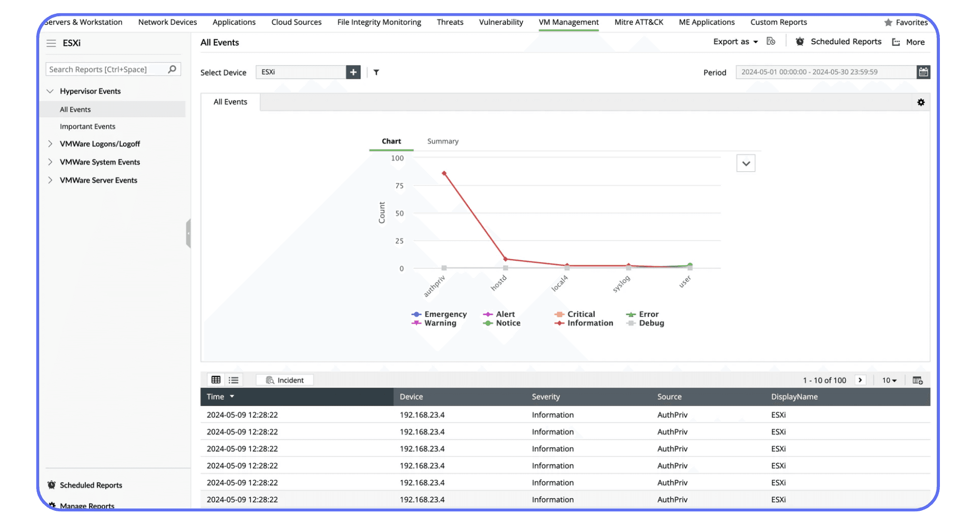 VMware ESXi management dashboard showing hypervisor event logs and performance summary chart.