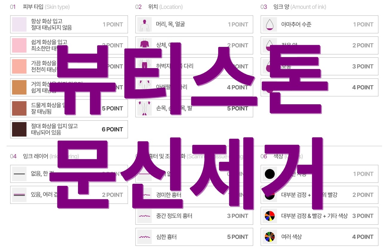 뷰티스톤의 피코웨이 문신제거