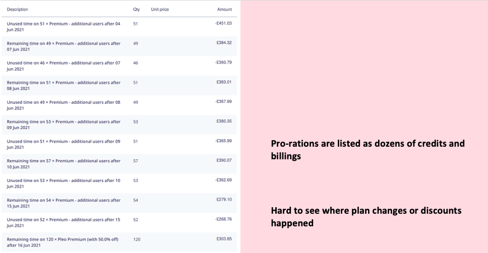 This was a real invoice with ±15 pages of prorations added
