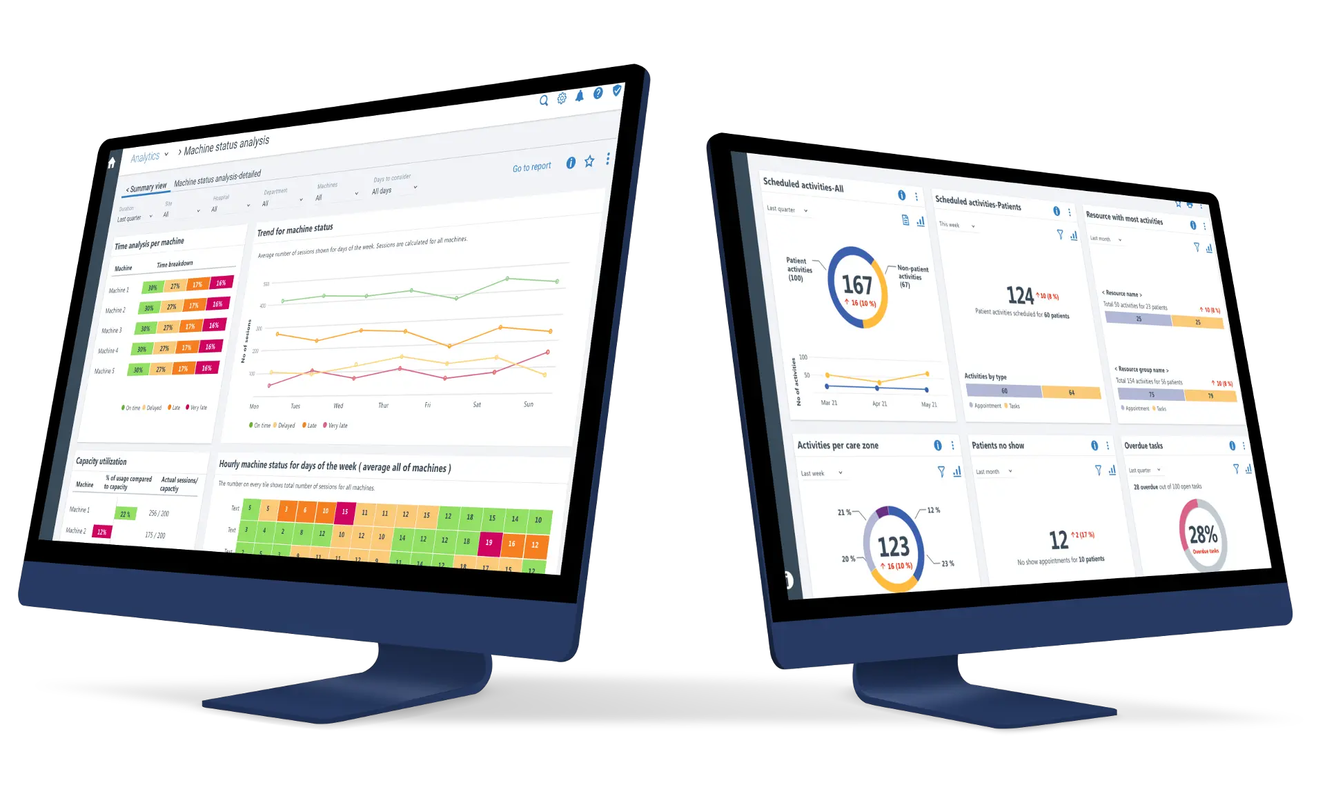 Oncology Analytics Portals