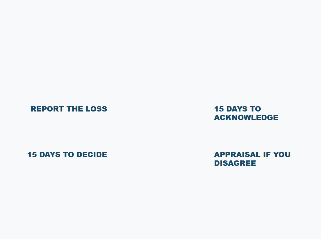 YOUR TEXAS CLAIM TIMELINE