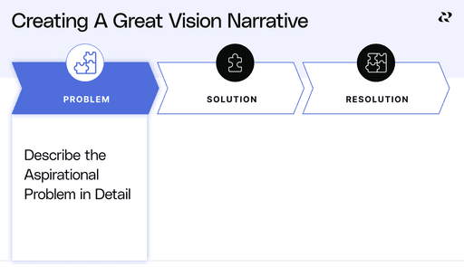 3 Key Parts Of An Effective Product Vision | Reforge Blog