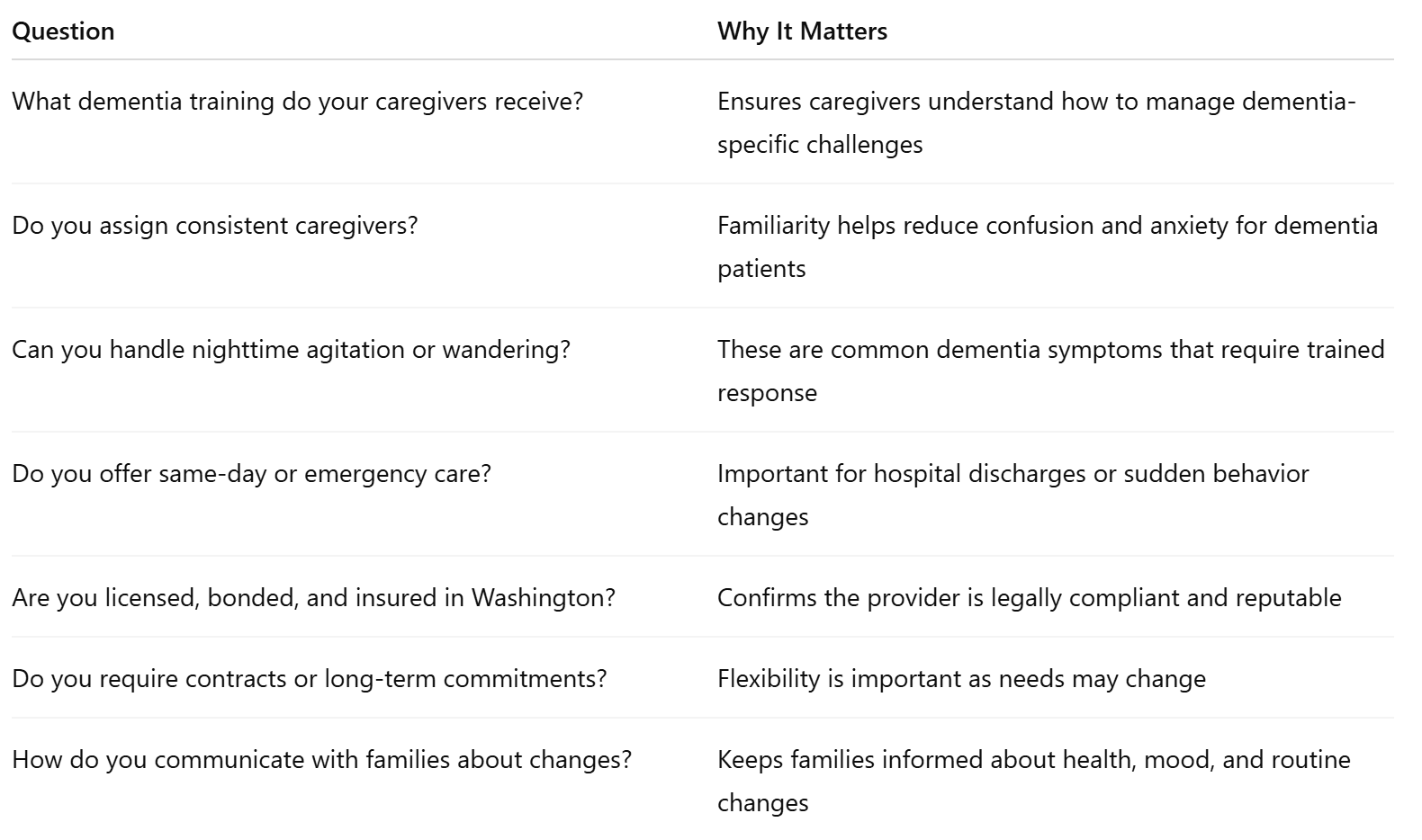 Questions to Ask Dementia Care Providers in Renton